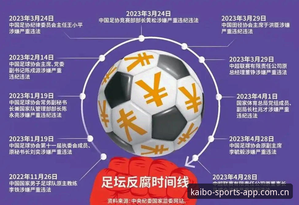 KBST苹果下载2026最新版本 中国足协第三批禁足名单公布,KBST体育平台如何解读这场足球反腐风暴?
